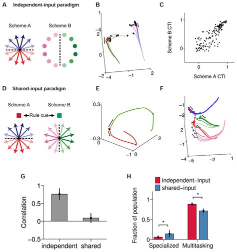 Robust Transience Framework Explains Neural Selectivity During Flexible