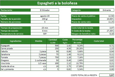 C Mo Hacer Una Receta Estandar Gu A Definitiva