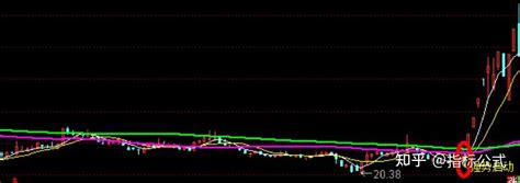 通达信强势启动 买入主图【指标公式】（含选股） 知乎