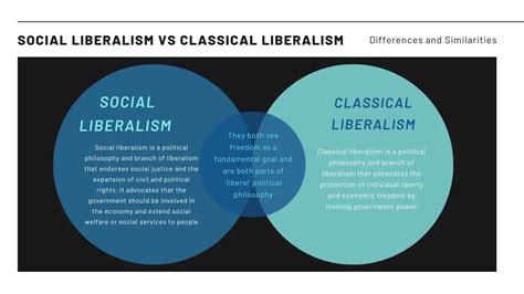 Liberalismo Social Vs Liberalismo Cl Sico Descubre Sus Impactantes