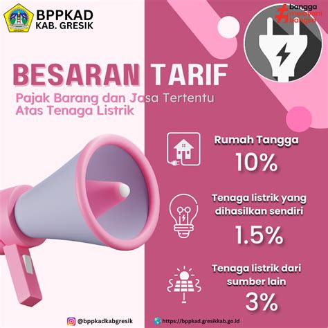 Sistim Informasi Layanan Online Pajak Terintegrasi Kabupaten Gresik