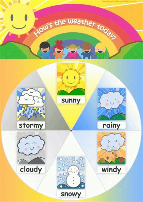 Poster Preschool Weather English Classroom Decor Preschool Weather