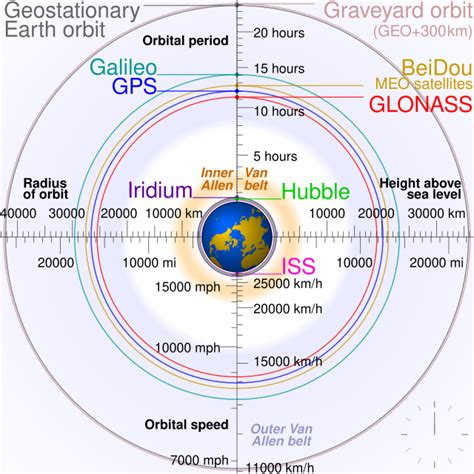 Graveyard orbit - Wikipedia