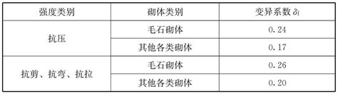 【建标知网】砌体结构通用规范 Gb 55007 2021 知乎