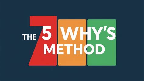 How The 5 Whys Method Uncovers Root Causes