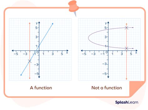 Vertical Line - Definition, Slope, Equation, Examples, Facts