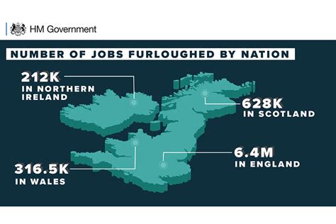 Figures Show Uk Government Supporting Incomes Across All Nations During