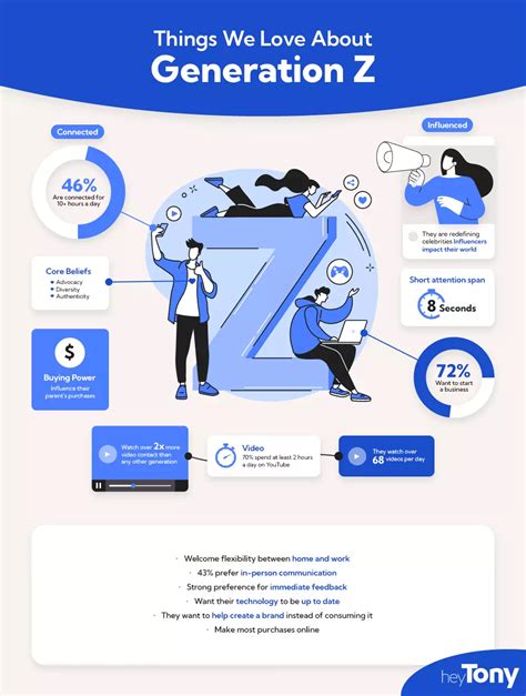 Gen Z Social Media Statistics Artofit