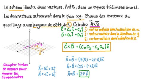 Vid O Question Calcul Du Produit Vectoriel De Deux Vecteurs