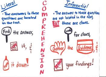 Literal And Inferential Questions Worksheets