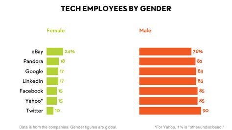 The New Yorker Across Silicon Valley Tech Workers Tend To Be