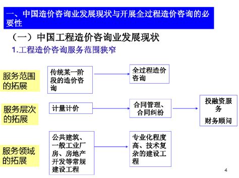 建设项目全过程造价咨询规程概述课件 造价培训讲义 筑龙工程造价论坛