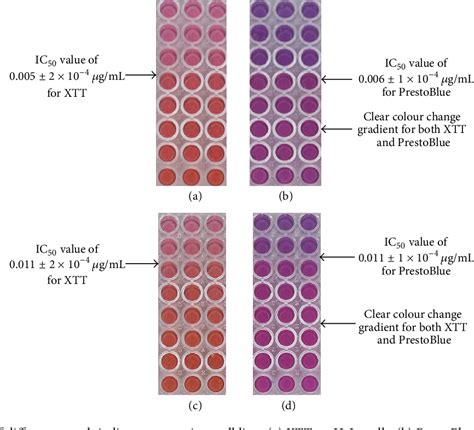 Pdf Viability Reagent Prestoblue In Comparison With Other Available