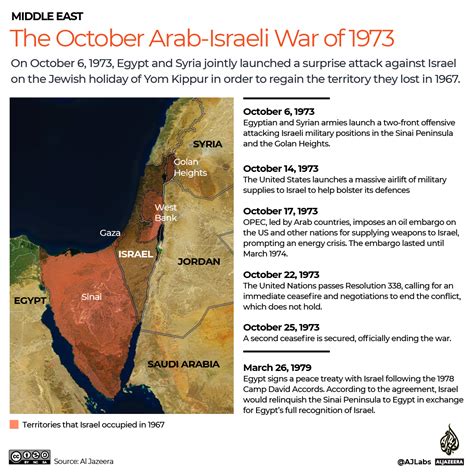 The October 1973 War How It Led To The First Arab