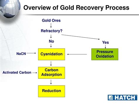 PPT Effect Of Chloride Concentration On Gold Recovery In Pressure