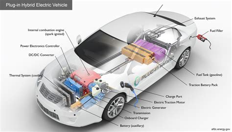 How Much Does It Cost To Charge A Hybrid Plug In Car At Terry Grieco Blog