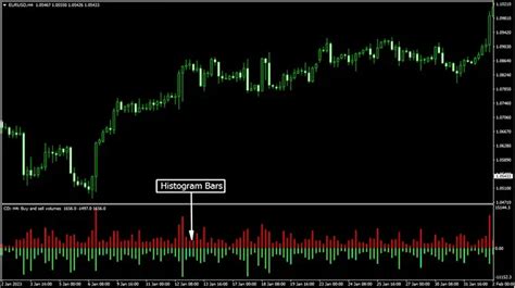 Cumulative Delta Indicator Forex Admin