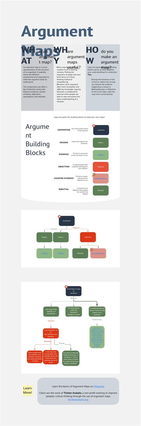 Argument Map Template Miroverse