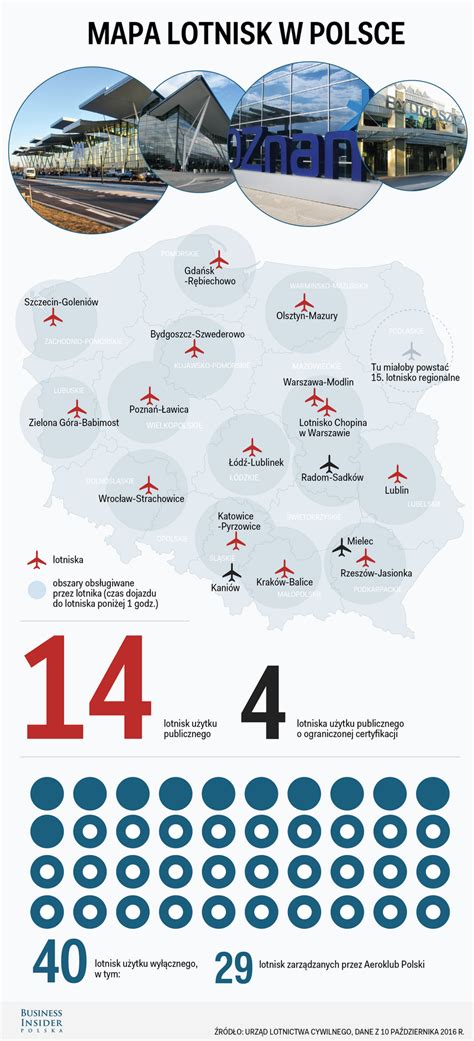 Ile Jest W Polsce Lotnisk Budowa Lotniska Na Podlasiu