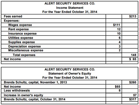 Accounting Q And A Appendix EX 4 26 Financial Statements From An End