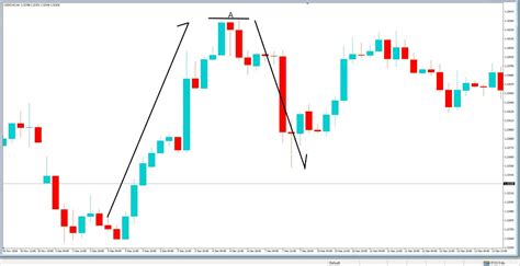 Master Forex By Trading Pin Bar Candlestick Formations – Forex Academy