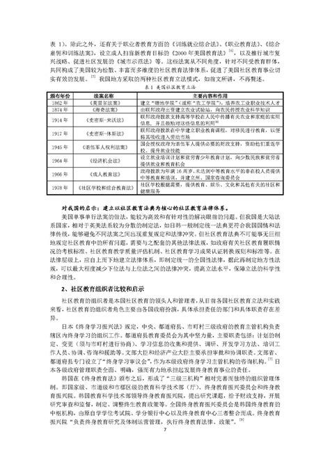 【研究报告】终身教育法制化建设迟滞背景下我国社区教育立法研究 中国成人教育协会