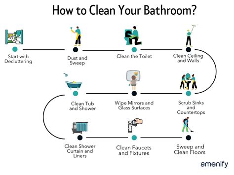 How To Clean Bathroom A Step By Step Guide — Amenify