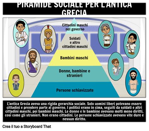 Struttura Sociale Della Grecia Antica Storyboard