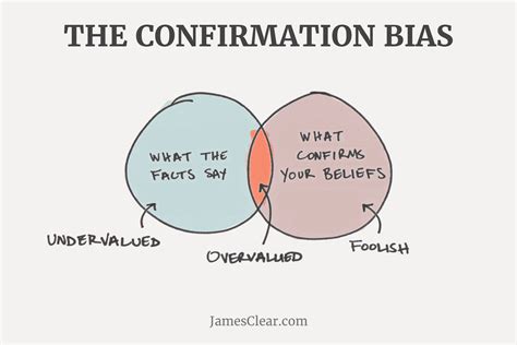 Quotes About Confirmation Bias 41 Quotes