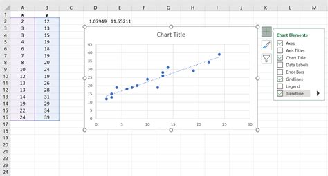 Aprende el secreto para dominar los mínimos cuadrados con Excel en