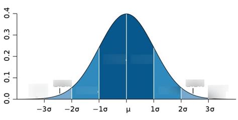 Ap Psychology Research Methods Diagram Quizlet