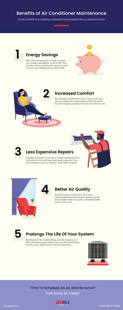 [infographic] Benefits Of Air Conditioner Maintenance Acree Plumbing