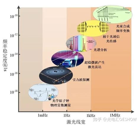 窄线宽光纤激光器的不同技术路线及各家方案比较 知乎