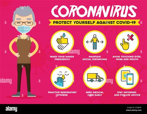 Protéjase contra el Coronavirus Consejos de precaución Covid 19