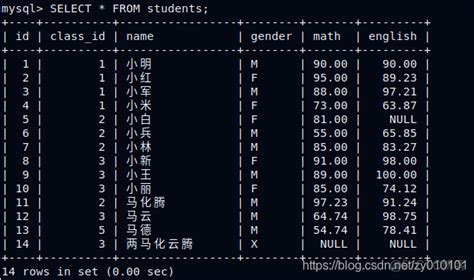 Sql Server查询某一条数据 查询一条数据的sql语句mob6454cc747bda的技术博客51cto博客