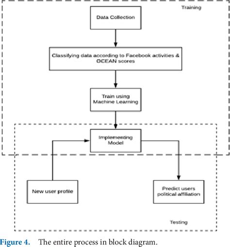 Pdf Cambridge Analytica A Case Study Semantic Scholar