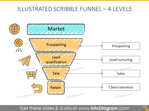 Sales Funnel Diagram Pipeline Selling Process Ppt Icons Template Chart