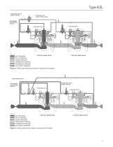 Type Ezl Pressure Reducing Regulator For Low Differential Pressure