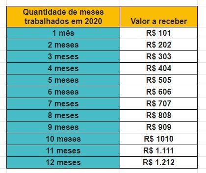 Quem Tem Direito Ao Pis Como Saber Confira Descubra O