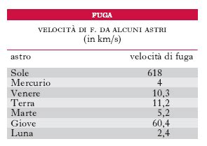 Velocit Di Fuga Della Terra Kasrusso