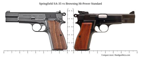 Springfield Sa 35 Vs Browning Hi Power Standard Size Comparison Handgun Hero