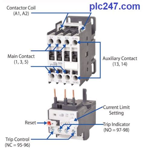 What Is Contactor Plc247