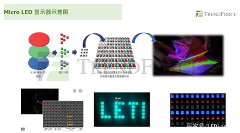 2020 Mini And Micro Led产业商机与趋势分析——ledinside百科ta说