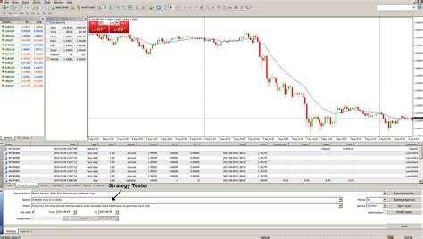 MetaTrader 4 Strategy Tester Overview