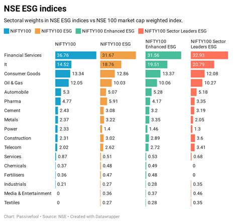 What The Hell Is ESG Naked Beta