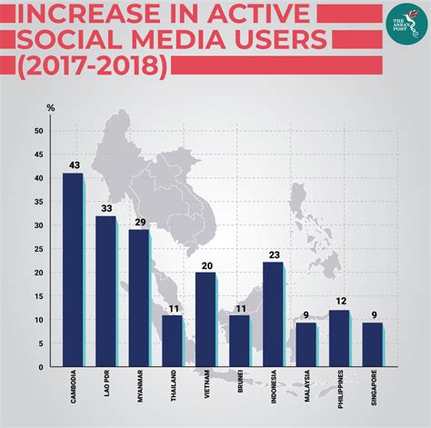 Social Medias Journey To Southeast Asia The Asean Post