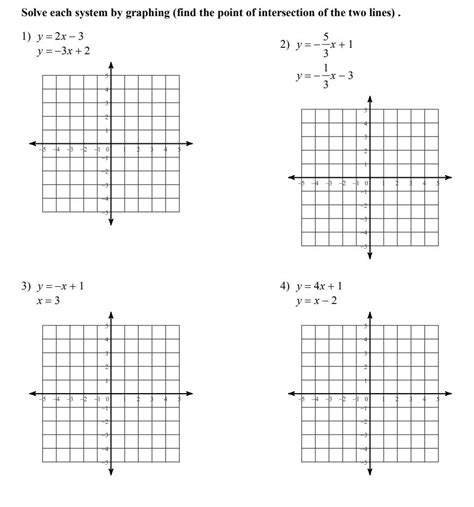 Solved Solve Each System By Graphing Find The Point Of Chegg