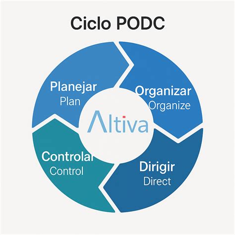 Qual O Significado Da Sigla Podc - Gestão Industrial com Ciclo PODC e ERP - Altiva Sistemas