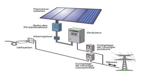 Maximiser L Nergie Solaire Guide Complet Sur La Courbe De