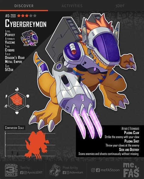 Pin De Daniel D Ez Em Anime Digimon Digimons Pokemon